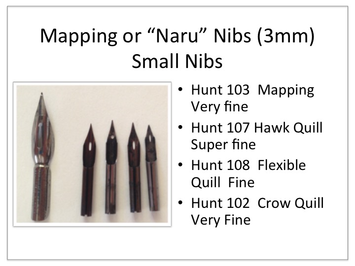 Working With Ink: Mapping Nibs