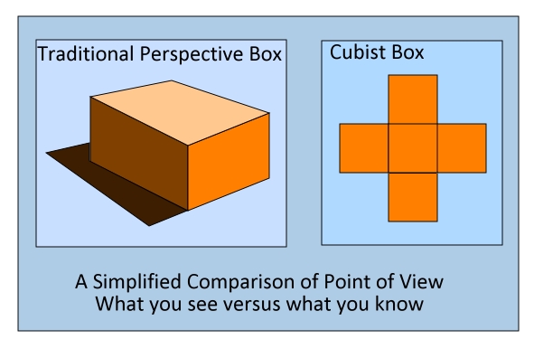 Designing a Cubist Box