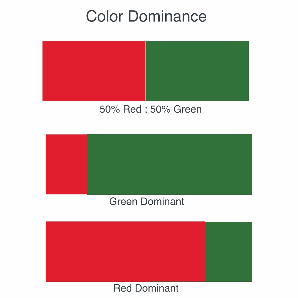 My Almost Annual Red And Green Complementary Color Essay; Red And Green Symbolic Association 